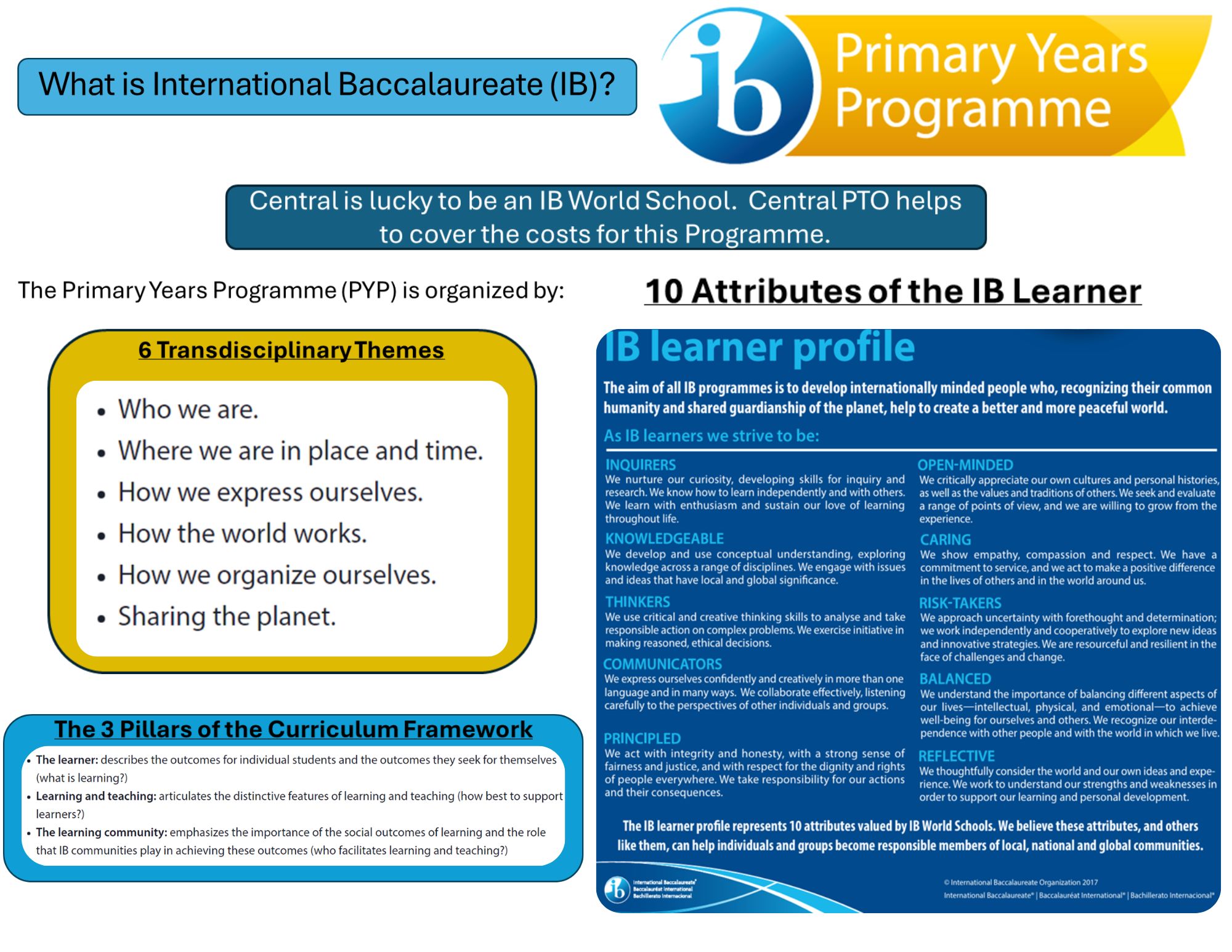 Ind Ib Module IB Programme